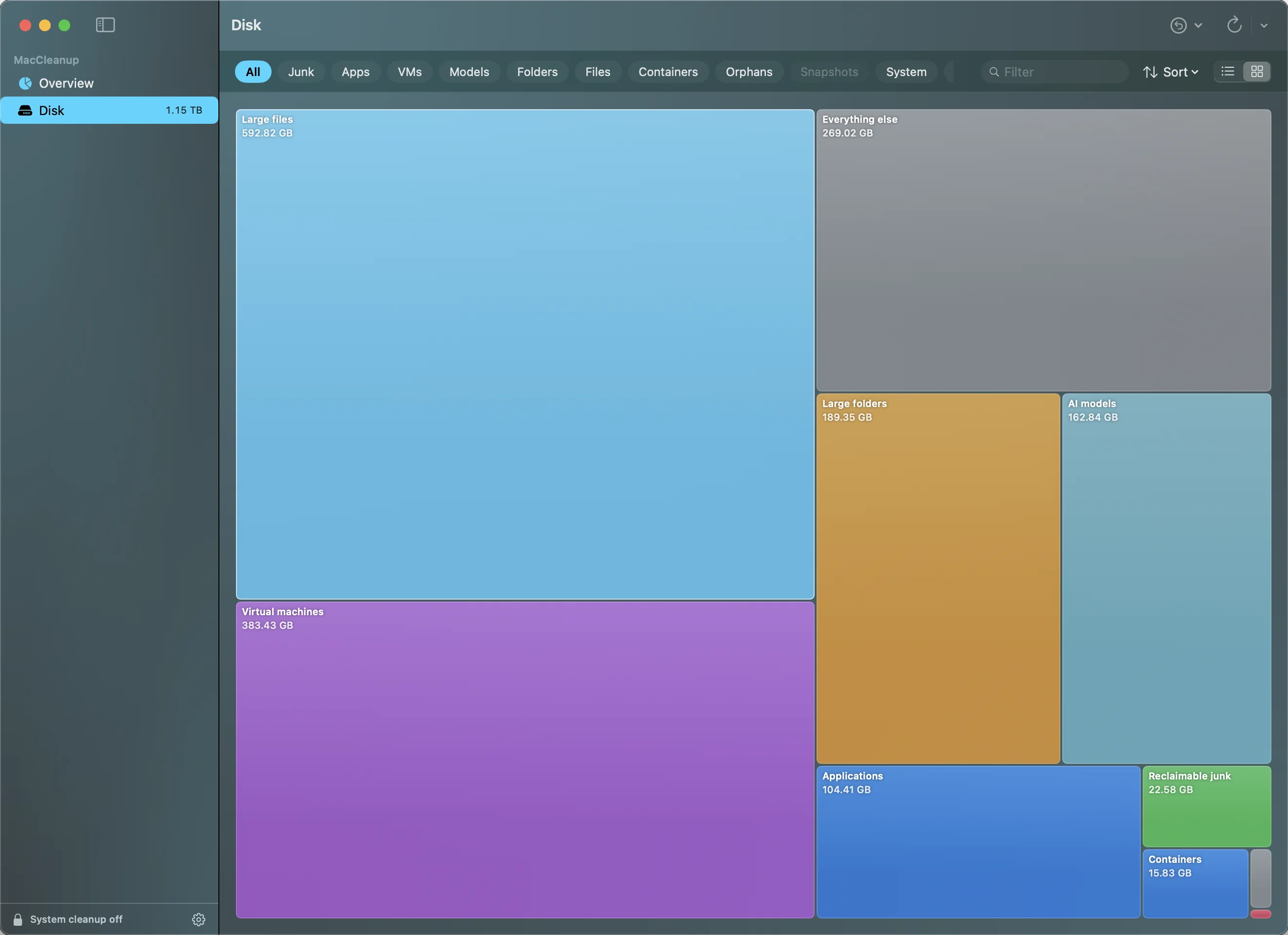 MacCleanup's disk treemap: colored, proportional tiles for large files, virtual machines, folders, AI models, applications and reclaimable junk.