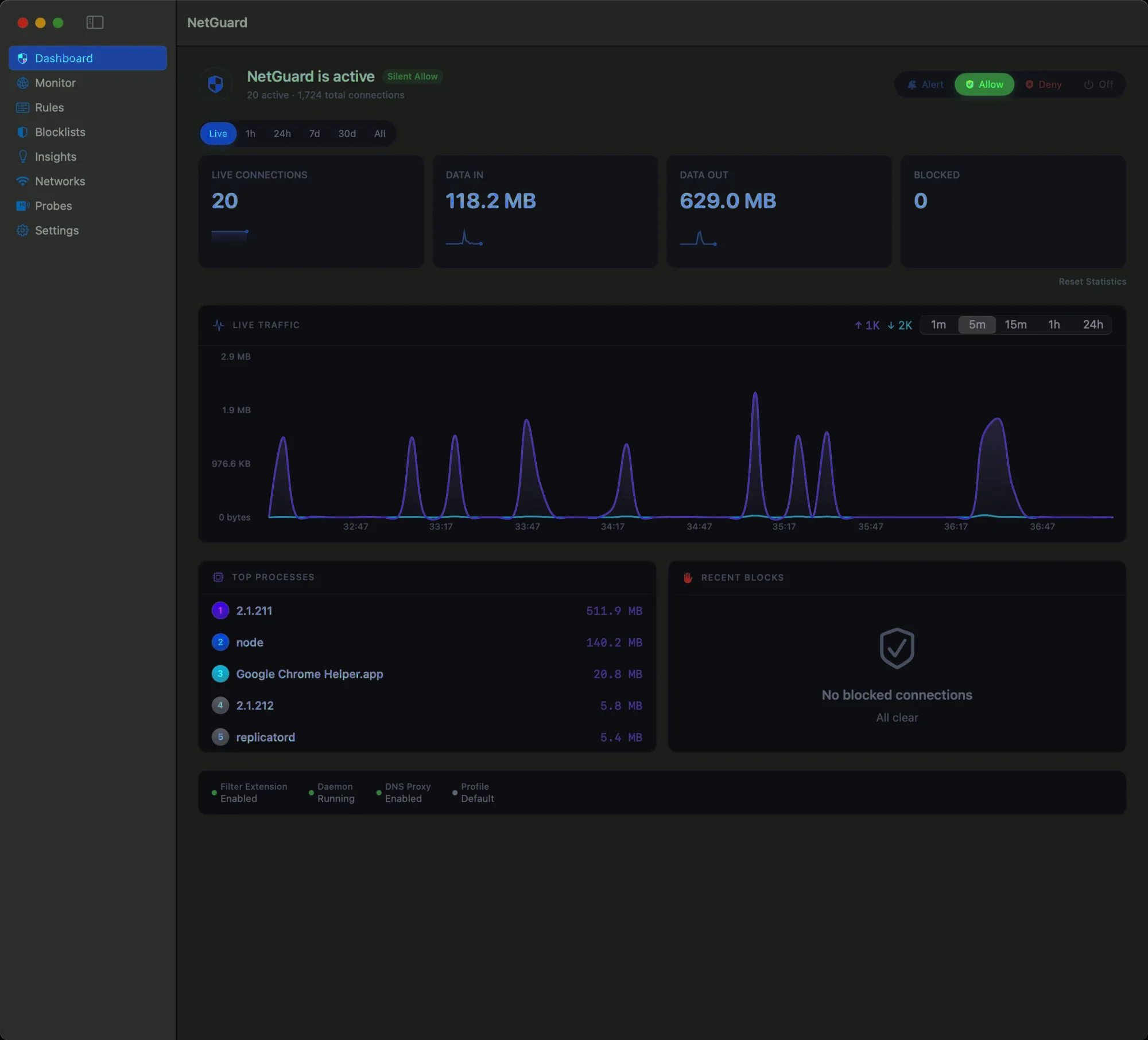 NetGuard's Dashboard: NetGuard is active, with live-connection, data-in, data-out and blocked counters, a live traffic graph, top processes, recent blocks, and a status bar showing the filter, daemon and DNS proxy all enabled.